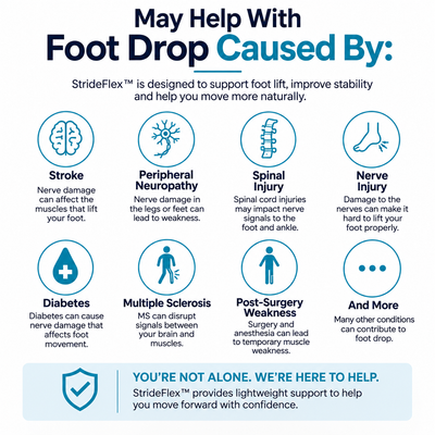 StrideFlex™ Foot Lift Brace
